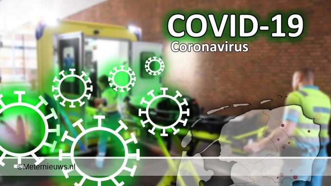 Coronavirus2 stock
