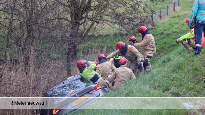 bestuurder bekendl Groningse waterhuizen